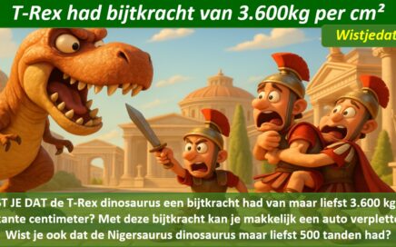 Gratis grappige cartoon foto met dinosaurus T-Rex en leuke weetjes, wist je datjes